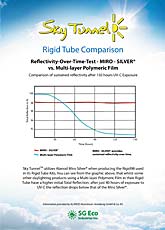 rigid tube comparison with multi-layer polymeric film