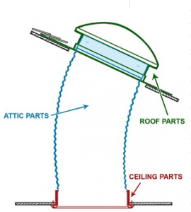 sky-tunnel-system