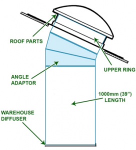 Warehouse Kits